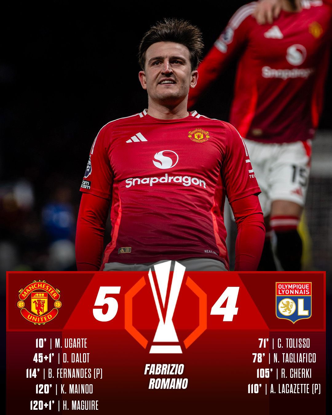 Manchester United's Epic 5-4 Triumph Over Lyon Secures Europa League Semi-Final Spot