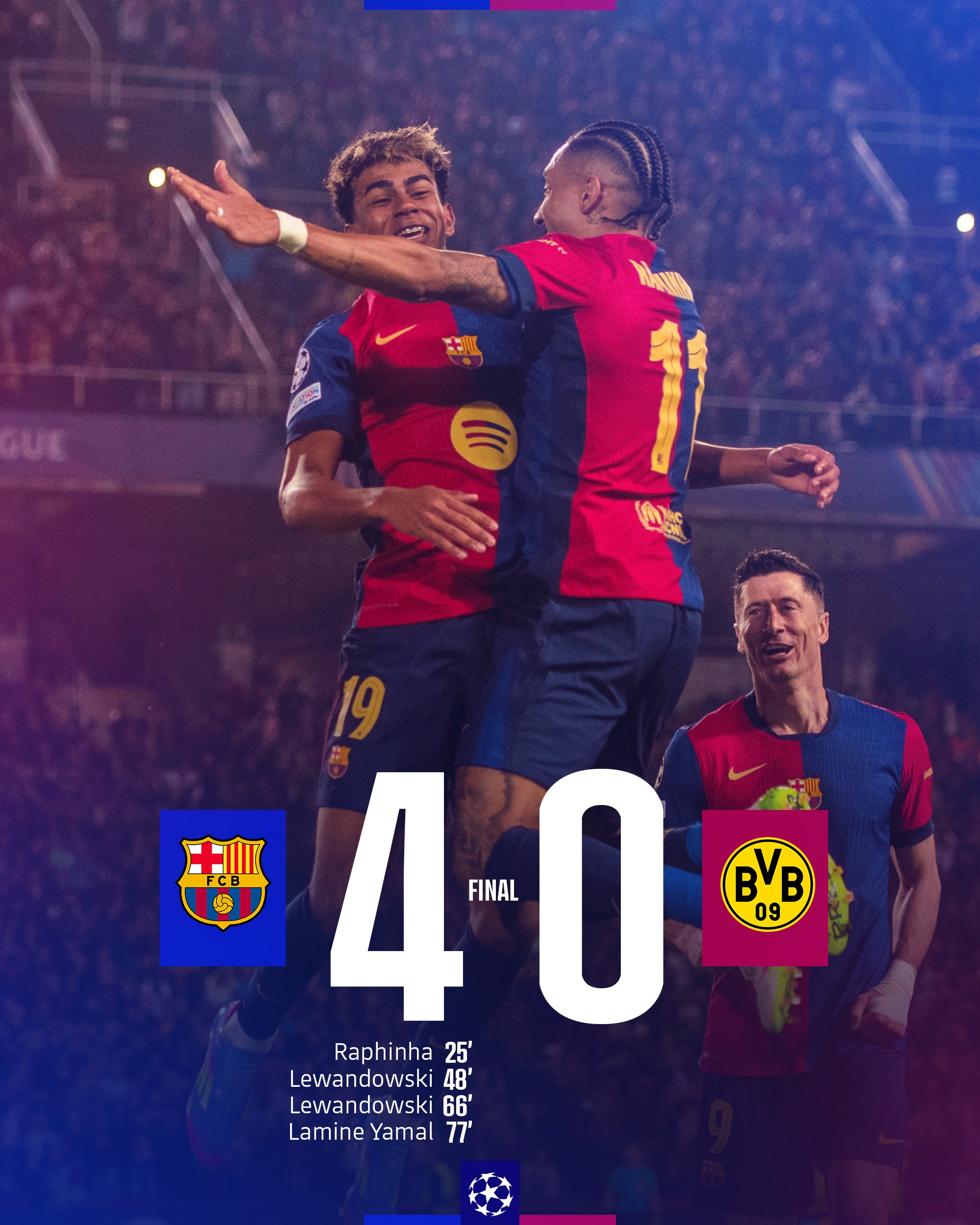 FC Barcelona Crushes Borussia Dortmund 4-0 in Champions League Quarter-Finals: A Stellar Performance
